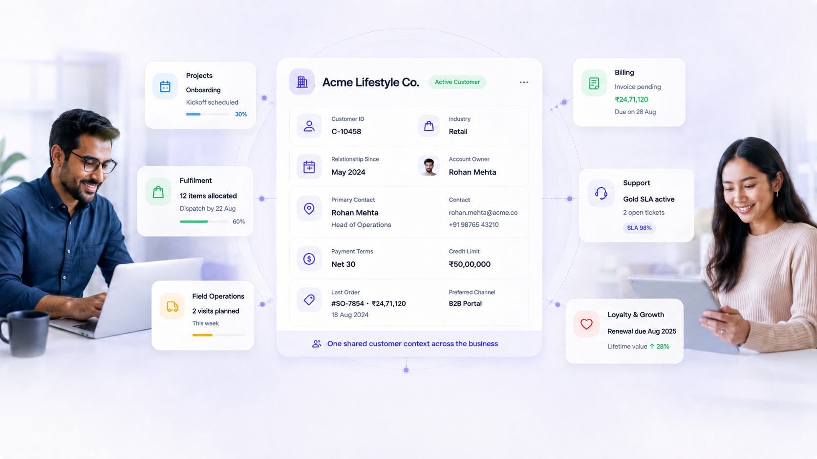 Shared customer context visual showing one central customer relationship used across projects, fulfilment, field operations, billing, support and loyalty.