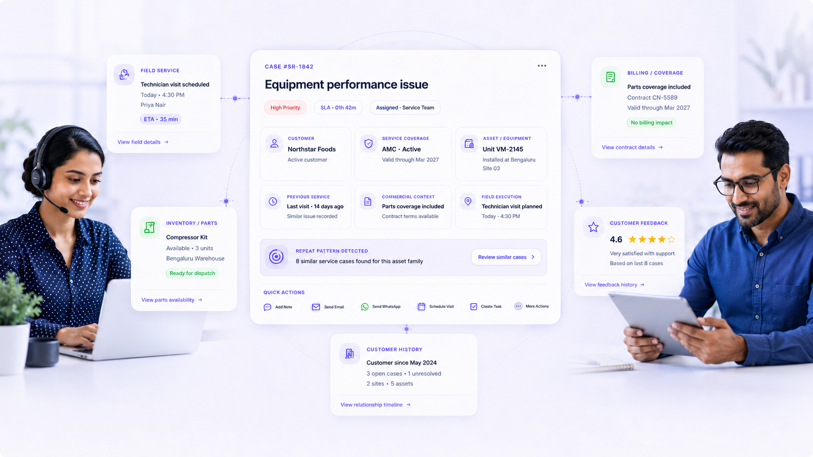 Support workspace visual connecting field service, inventory, billing coverage, customer feedback and customer history around one service case